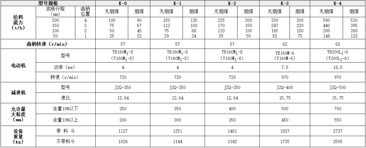 K型給煤機技術(shù)參數(shù)